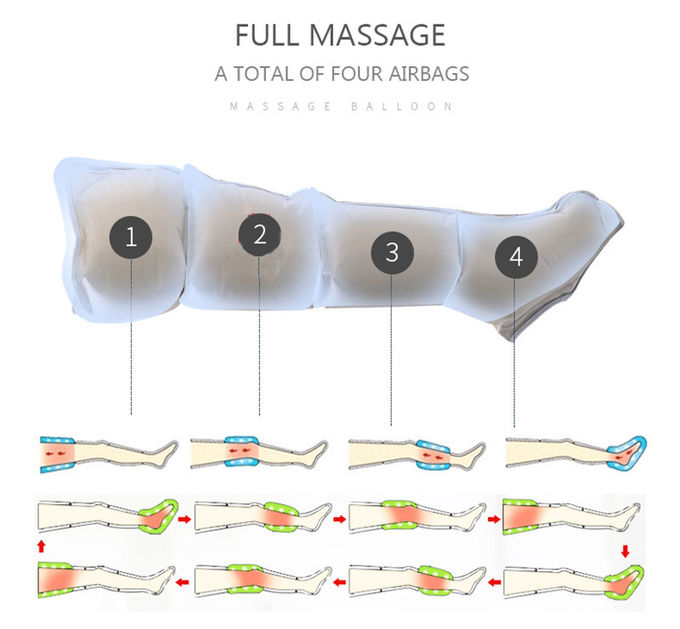 Cerradura estructural de la pequeña vibración de poco ruido del Massager del pie y de la pierna de la compresión del aire